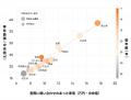 LIFULL HOME'Sの検索データから、「渋谷」で住まい探 LIFULL HOME'Sの検索データから、「渋谷」で住まい探