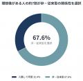 50代以上単身者の33.0％がパートナーに前向き　「入籍