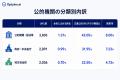 YMYL領域でAIはどれだけ公的機関を引用しているか?Op YMYL領域でAIはどれだけ公的機関を引用しているか?Op