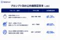 YMYL領域でAIはどれだけ公的機関を引用しているか?Op YMYL領域でAIはどれだけ公的機関を引用しているか?Op