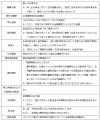 【オリックス銀行】信用組合広島商銀、遺言代用utf-8 【オリックス銀行】信用組合広島商銀、遺言代用utf-8