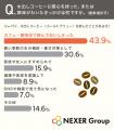 【水出しコーヒーに関する消費者認知調査】認知度は7