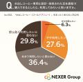 【水出しコーヒーに関する消費者認知調査】認知度は7