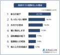 【実家がゴミ屋敷化した理由は?】子ども世代418人の 【実家がゴミ屋敷化した理由は?】子ども世代418人の