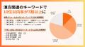 【異例の成果】AI検索（Gemini・AI Overviews）からの