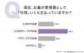 「お墓の管理費」実態調査|年間「5,000円~1万円未満 「お墓の管理費」実態調査|年間「5,000円~1万円未満