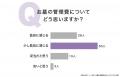 「お墓の管理費」実態調査|年間「5,000円~1万円未満 「お墓の管理費」実態調査|年間「5,000円~1万円未満