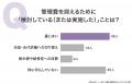 「お墓の管理費」実態調査|年間「5,000円~1万円未満 「お墓の管理費」実態調査|年間「5,000円~1万円未満