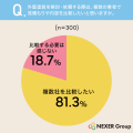 外壁塗装の費用、高いと感じながらも約78%が「必要だ 外壁塗装の費用、高いと感じながらも約78%が「必要だ