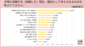 入社直後の転職サイト登録者、半数近くが「すでに退職