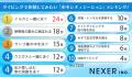 【ダイビングに興味がある男女に聞いた！】ダイビング