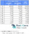 【2026年5月度調査】住宅業界の検索順位別CTRを分析| 【2026年5月度調査】住宅業界の検索順位別CTRを分析|
