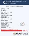 婚約指輪のダイヤモンド、約49%が「予算の関係でカラ