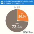 パーソナライズされたDMと一般DM、開封・読む気に「違