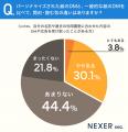 パーソナライズされたDMと一般DM、開封・読む気に「違