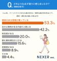 パーソナライズされたDMと一般DM、開封・読む気に「違