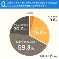 パーソナライズされたDMと一般DM、開封・読む気に「違