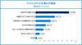 ウェルスナビ、おまかせの資産運用に関する1万人調査 ウェルスナビ、おまかせの資産運用に関する1万人調査