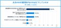 ウェルスナビ、おまかせの資産運用に関する1万人調査 ウェルスナビ、おまかせの資産運用に関する1万人調査