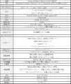 シンプルなブラックデザインを採用した15.6インチゲー シンプルなブラックデザインを採用した15.6インチゲー