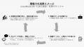 AI時代の現場改善プラットフォーム「envedded」を提供 AI時代の現場改善プラットフォーム「envedded」を提供