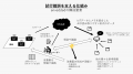 AI時代の現場改善プラットフォーム「envedded」を提供 AI時代の現場改善プラットフォーム「envedded」を提供