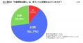【くふうイエタテ調査】静岡県内の新築住宅、建物本体 【くふうイエタテ調査】静岡県内の新築住宅、建物本体