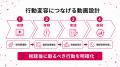 健康経営優良法人認定の不足要件を1項目から補完、必 健康経営優良法人認定の不足要件を1項目から補完、必