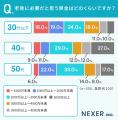 40代・50代の約8割、30代以下の約6割が老後に不安!世 40代・50代の約8割、30代以下の約6割が老後に不安!世