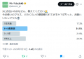 マウスを3年以上使い続ける派は約半数。長く使いたい マウスを3年以上使い続ける派は約半数。長く使いたい