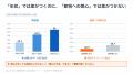 【調査・第2弾】太陽光投資は「名前は知っていても、 【調査・第2弾】太陽光投資は「名前は知っていても、
