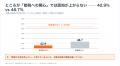【調査・第2弾】太陽光投資は「名前は知っていても、 【調査・第2弾】太陽光投資は「名前は知っていても、