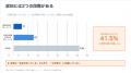 【調査・第2弾】太陽光投資は「名前は知っていても、 【調査・第2弾】太陽光投資は「名前は知っていても、