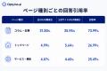 生成AIは企業サイトのどのページを引用する?Optyino. 生成AIは企業サイトのどのページを引用する?Optyino.