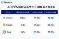 生成AIは企業サイトのどのページを引用する?Optyino. 生成AIは企業サイトのどのページを引用する?Optyino.