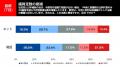【速報】国会最終盤で政党支持率や比例投票先はどう変