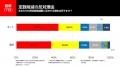 【速報】国会最終盤で政党支持率や比例投票先はどう変