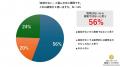 陰茎湾曲という“違和感” 思春期に気づいても93%は病 陰茎湾曲という“違和感” 思春期に気づいても93%は病