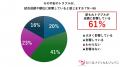 柔道・レスリング等の「格闘技女子」約8割が尿もれを 柔道・レスリング等の「格闘技女子」約8割が尿もれを