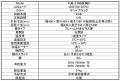 フォルスタージャパン、3つのセンサーを搭載した新型