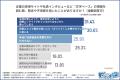 【Z世代の情報収集】生成AI普及の裏で高まる企業のテ 【Z世代の情報収集】生成AI普及の裏で高まる企業のテ