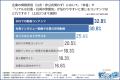 【Z世代の情報収集】生成AI普及の裏で高まる企業のテ 【Z世代の情報収集】生成AI普及の裏で高まる企業のテ
