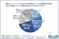 【Z世代の情報収集】生成AI普及の裏で高まる企業のテ 【Z世代の情報収集】生成AI普及の裏で高まる企業のテ