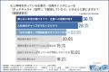 【Z世代の情報収集】生成AI普及の裏で高まる企業のテ 【Z世代の情報収集】生成AI普及の裏で高まる企業のテ