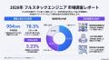 【年収954万円】フルスタックエンジニア案件2026年7月 【年収954万円】フルスタックエンジニア案件2026年7月
