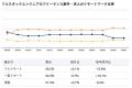 【年収954万円】フルスタックエンジニア案件2026年7月 【年収954万円】フルスタックエンジニア案件2026年7月