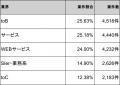 【年収954万円】フルスタックエンジニア案件2026年7月 【年収954万円】フルスタックエンジニア案件2026年7月