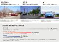【セブン‐イレブン初】テスラ「スーパーチャージャー 【セブン‐イレブン初】テスラ「スーパーチャージャー