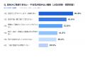 学習管理アプリ「StudyCast」、中高生約3,400人に夏休 学習管理アプリ「StudyCast」、中高生約3,400人に夏休