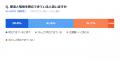 学習管理アプリ「StudyCast」、中高生約3,400人に夏休 学習管理アプリ「StudyCast」、中高生約3,400人に夏休